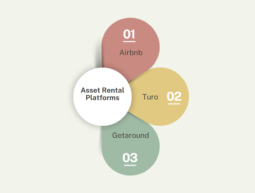 asset rental platform
