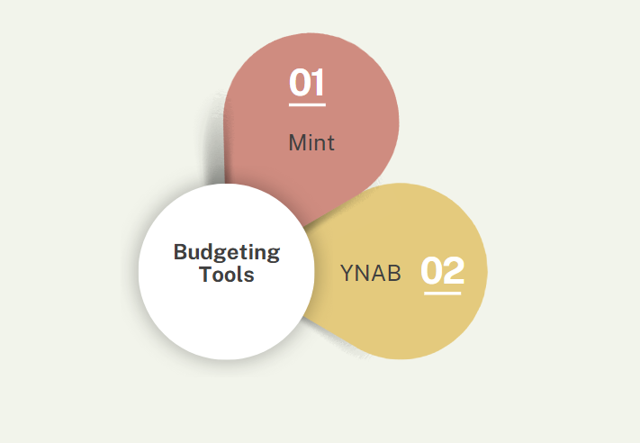 Budgeting tools