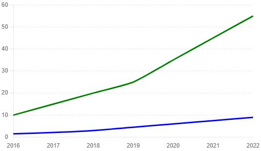 user growth statistics of popular robo advisors and financial apps user growth statistics of popular robo advisors and financial apps