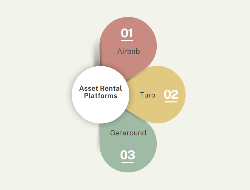 Asset rental platforms