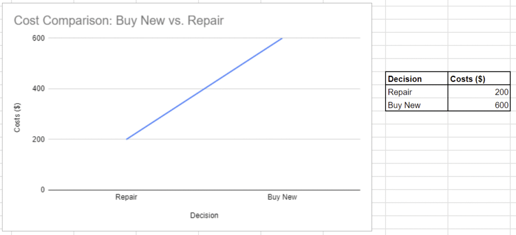 buy new vs repair buy new vs repair