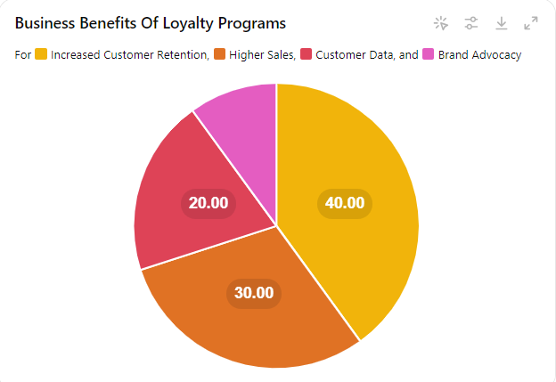 business benefits of loyalty programs