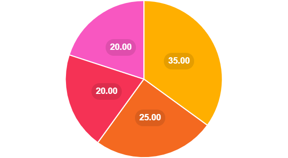 customer benefits of loyalty programs