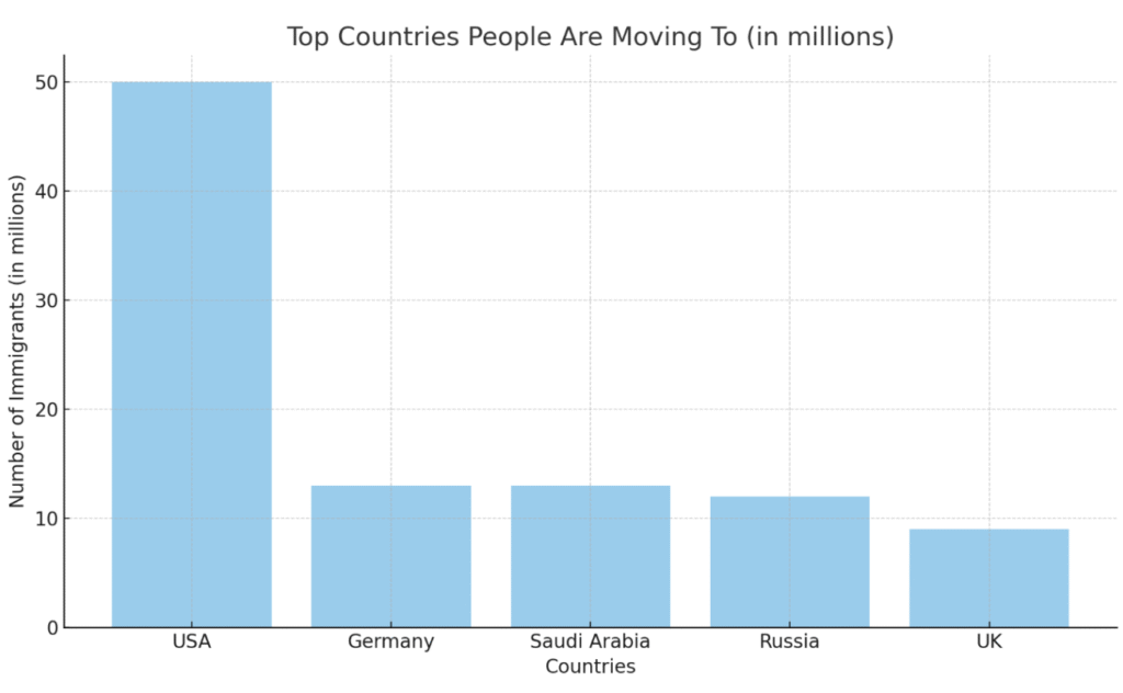 top countries people are moving to top countries people are moving to
