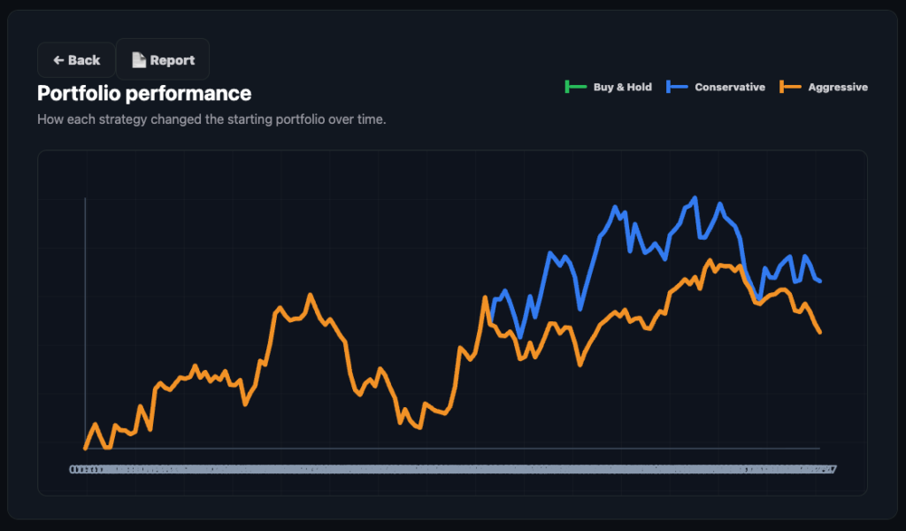 charts charts