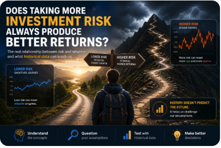Does Taking More Investment Risk Always Produce Better Returns?